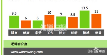 搞定核心用戶難嗎 只要把握這8個動機需求