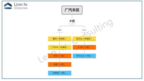 一文看懂10大主流合資車企產品體系架構