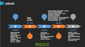 青島奇創(chuàng)互動g3云推廣系統(tǒng)平臺,幫助企業(yè)做青島品牌營銷推廣