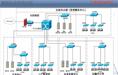 一套精品的智能化弱電系統(tǒng)培訓資料