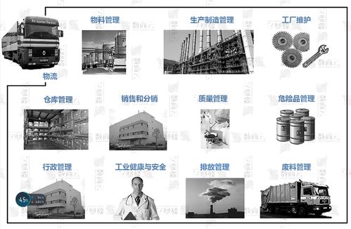 b2b電商化工軟件開發解決方案
