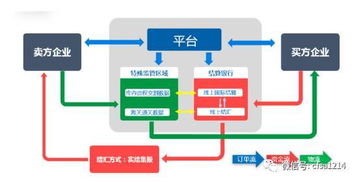 小額跨境b2b火了 保稅區是解決征信關鍵