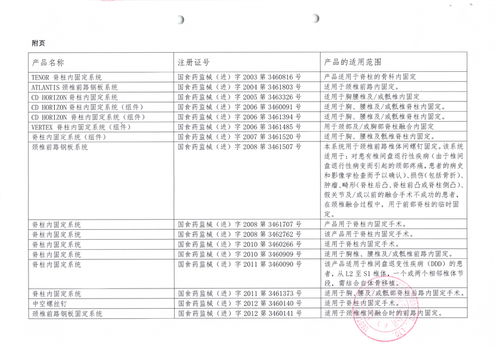 美敦力 上海 管理對tenor脊柱內固定系統等產品主動召回