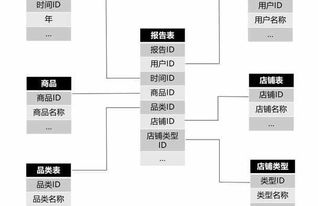 數據中臺實戰 二 基于阿里onedata的數據指標管理體系