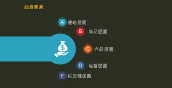 3個方面分析 b2b生鮮電商