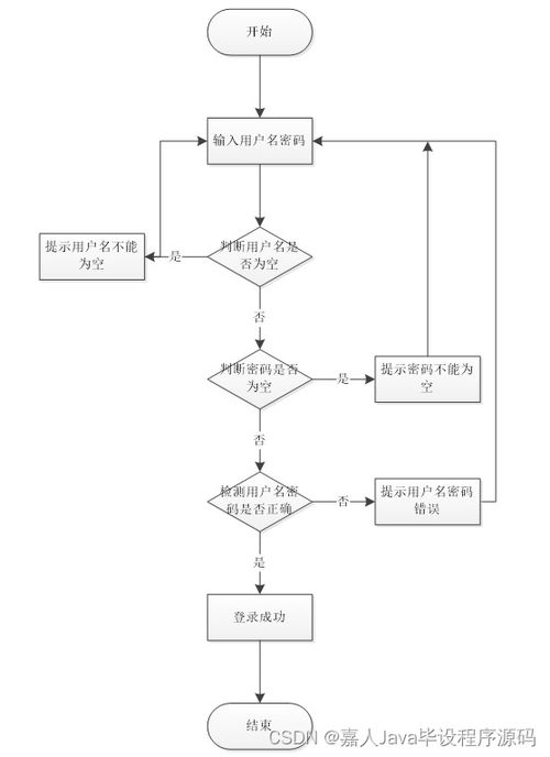 springboot農產品溯源系統t65qs 如何選擇高質量的計算機畢業設計
