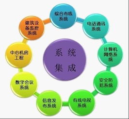 鄭州做g3云推廣