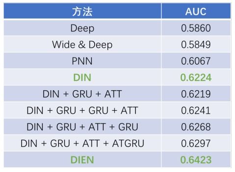 深度學習在阿里b2b電商推薦系統中的實踐