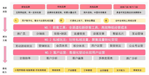 化妝品行業組合解決方案