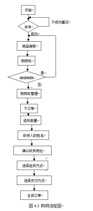 asp網上商品銷售系統的設計與實現