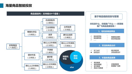 烏魯木齊1688公司