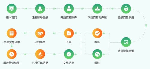 互融云 大宗商品交易所系統開發 多元化交易模式引領交易所新時代