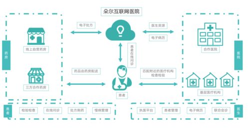 推動信息技術與醫療服務融合,輕松集團助力普惠醫療服務發展