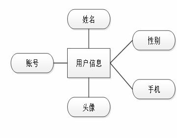 畢業(yè)設(shè)計(jì)springboot海產(chǎn)品加工銷售一體化管理系統(tǒng)