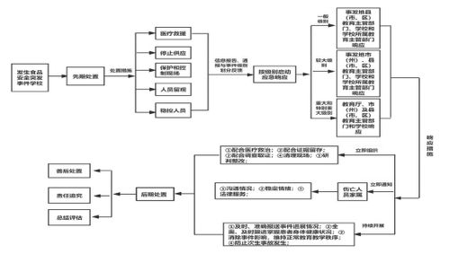 四川學(xué)生及家長(zhǎng) 2023年,四川教育有這些 新規(guī)