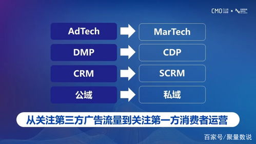 scrm是什么 論scrm和數(shù)字化營(yíng)銷有什么聯(lián)系 成都聚量數(shù)說(shuō)