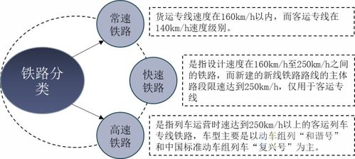 鐵路行業(yè)發(fā)展現(xiàn)狀及趨勢(shì),鐵路固定資產(chǎn)投資規(guī)模將持續(xù)上升 圖