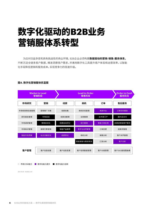 埃森哲 b2b業(yè)務(wù)的破局之道數(shù)字化重塑營(yíng)銷服體系