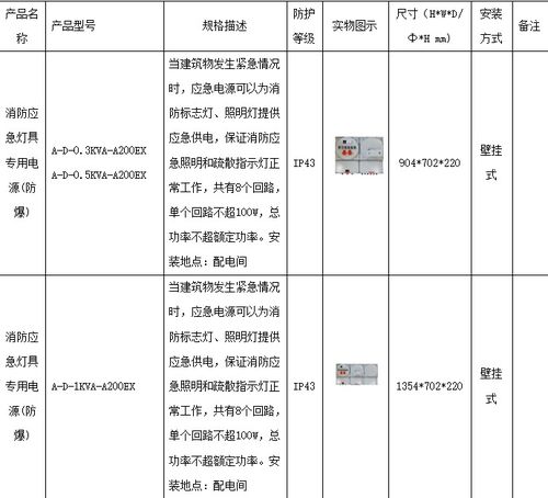應(yīng)急照明和疏散指示系統(tǒng)在化工廠房中的設(shè)計(jì)與產(chǎn)品選型