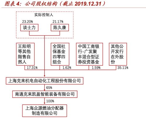 公司深度 克來機電 新能源車二氧化碳熱管理龍頭深耕管路和閥