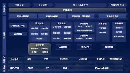 828 b2b 企業節 中軟國際日 數智驅動,智勝未來 企業數智化轉型實踐深度探討