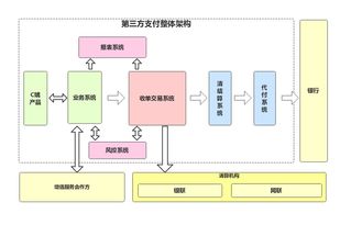 實(shí)戰(zhàn)思考 產(chǎn)品經(jīng)理要懂技術(shù)嗎