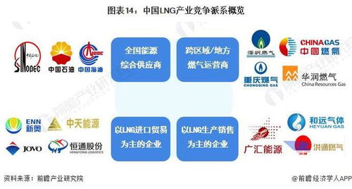 預(yù)見2023 2023年中國lng行業(yè)全景圖譜 附市場(chǎng)現(xiàn)狀 競(jìng)爭(zhēng)格局和發(fā)展趨勢(shì)等