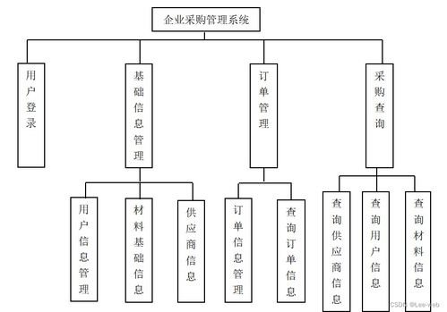 javaweb畢設(shè)分享 商品供應(yīng)管理系統(tǒng)