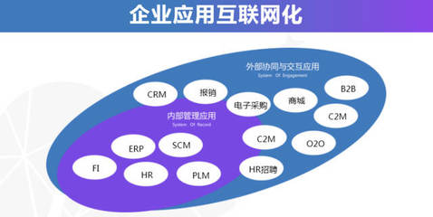 千匠網絡全渠道業務中臺解決方案