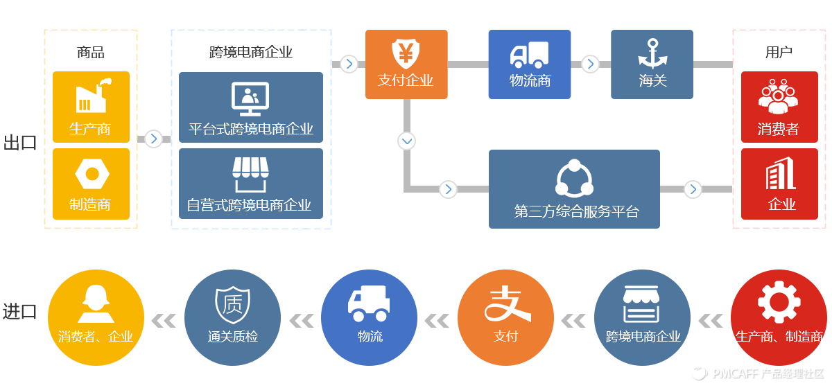 b2b跨境電商系統開發方案,解決行業最最最痛點! - p.