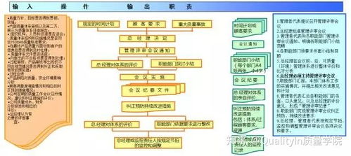 干貨 典型的質量管理體系過程流程 含18個過程流程圖
