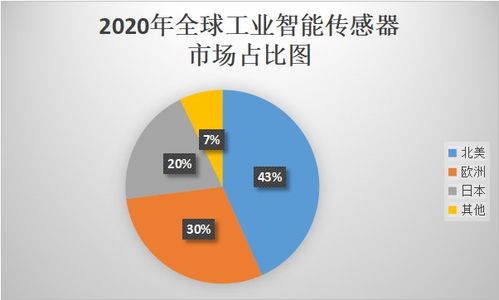 六種常見工業傳感器大盤點