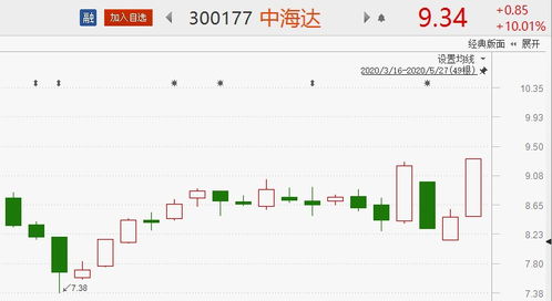 外圍股市持續上漲 8股有望再度上攻