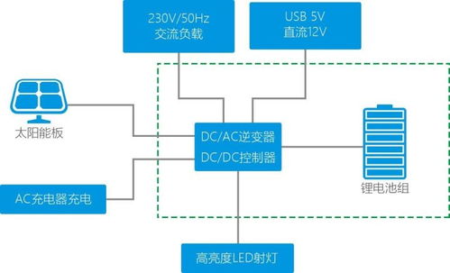您想要的儲能產品都在這兒