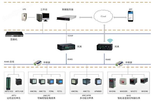 以太網通訊電表
