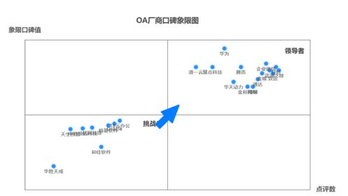 致遠oa系統排名 致遠oa辦公系統怎么選 什么是用戶口碑最好的致遠oa系統