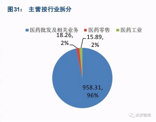 生物醫藥 中藥產業信息化專題報告