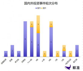 每日投融資速遞 圖瑪深維獲得 2 億人民幣 b 輪融資,flipkart 獲得 14 億美元 e 輪及以后融資 2017.12.1