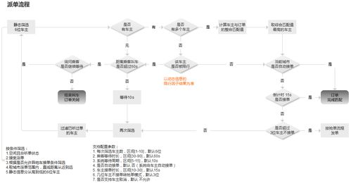 出行行業訂單調度系統v1.0版本產品說明