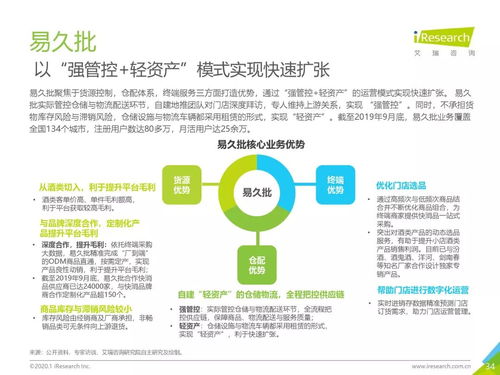 2020年中國快消品b2b行業研究報告
